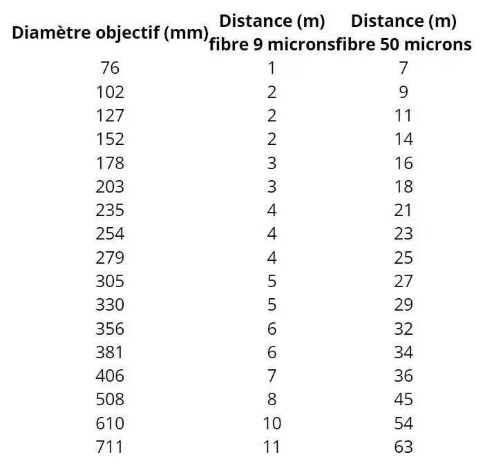 tableau_etoile_artificielle_02.jpg