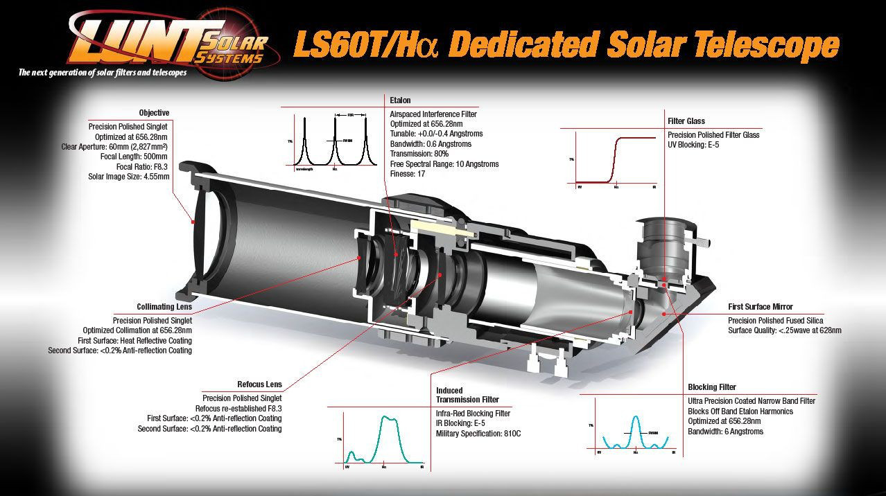 lunt_h-alpha_60m_02.jpg