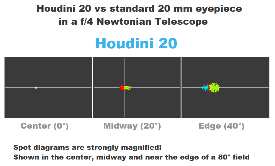 Houdini-oculaire-86_comparaison_01.jpg