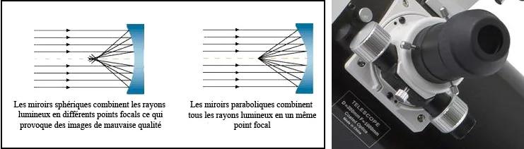 Principe du miroir parabolique et porte-oculaire Sky-Watcher Dual Speed 10:1 newton_skywatcher_parabolique_01.jpg
