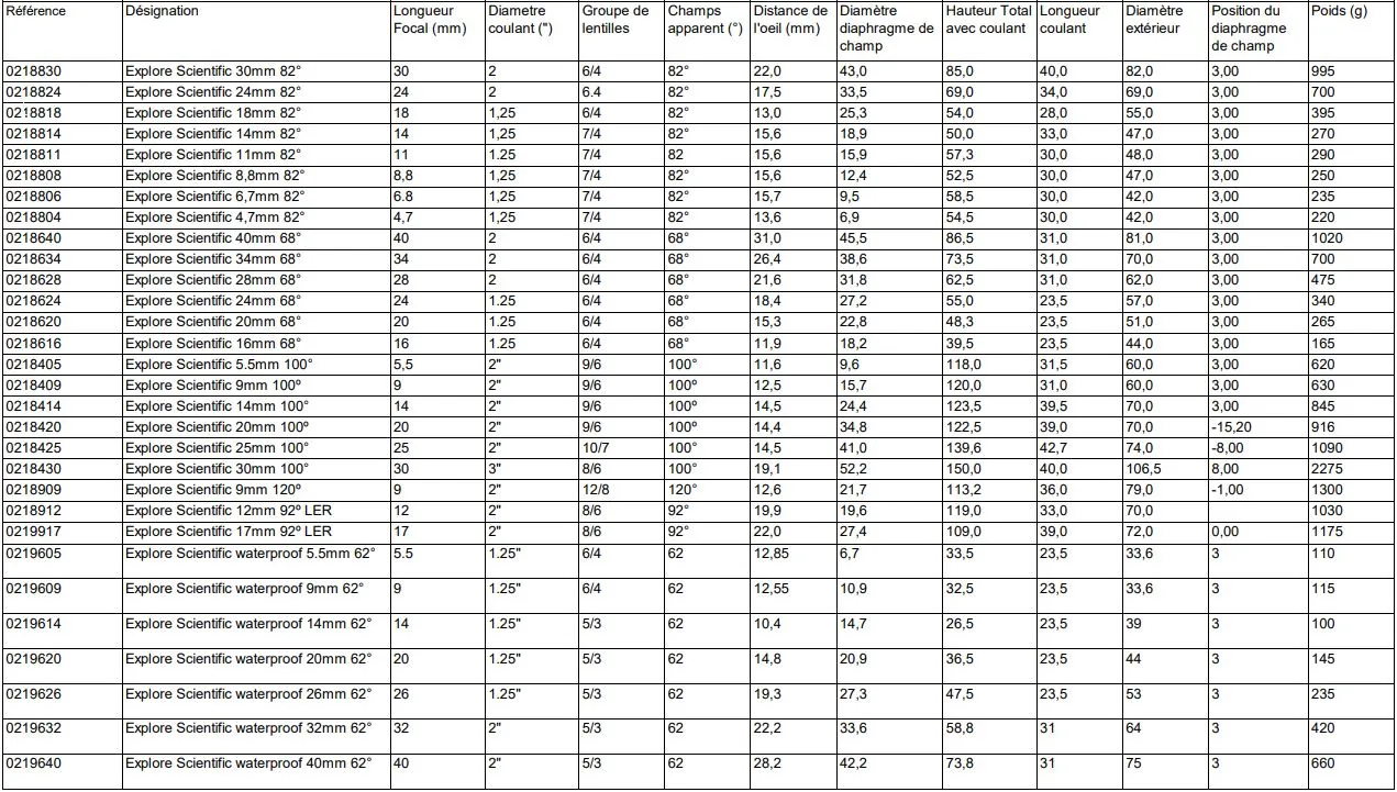 explore_scientific_tableau
