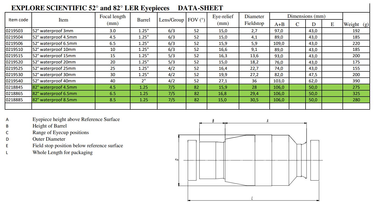 explore_scientific_tableau
