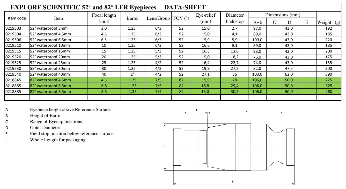 explore_scientific_tableau
