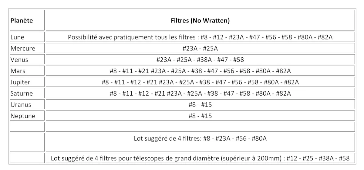 filtres_colorés_kepler_wratten_01.jpg