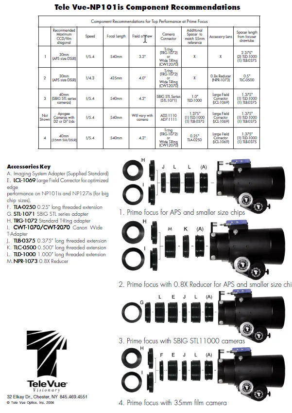 Exemple de configuration du correcteur large champ #TVLCL-1069 sur la TeleVue NP-101is televue_correcteur_lcl1069_02.jpg