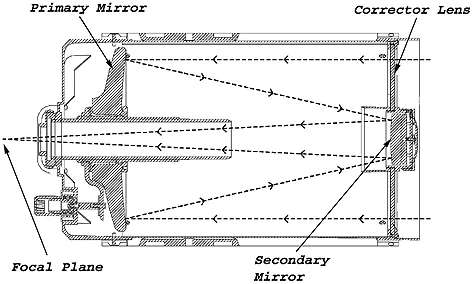 Schéma optique d'un télescope Celestron Schmidt-Cassegrain C8