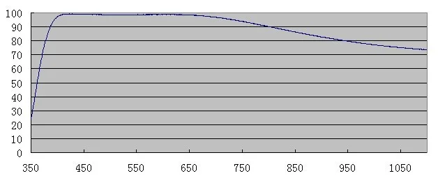 zwo_vitre_protection_01.jpg
