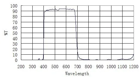 zwo_vitre_protection_02.jpg