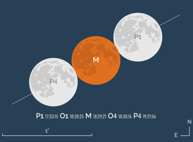 eclipse_solaire_ephemerides