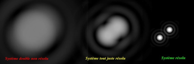 simulation_resolution_optique