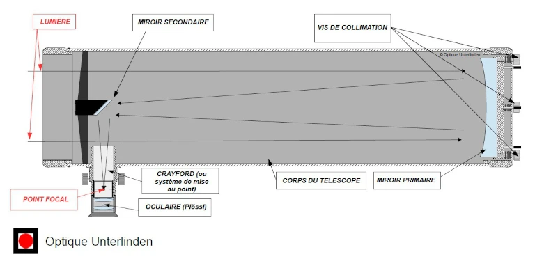 schema_telescope_newton