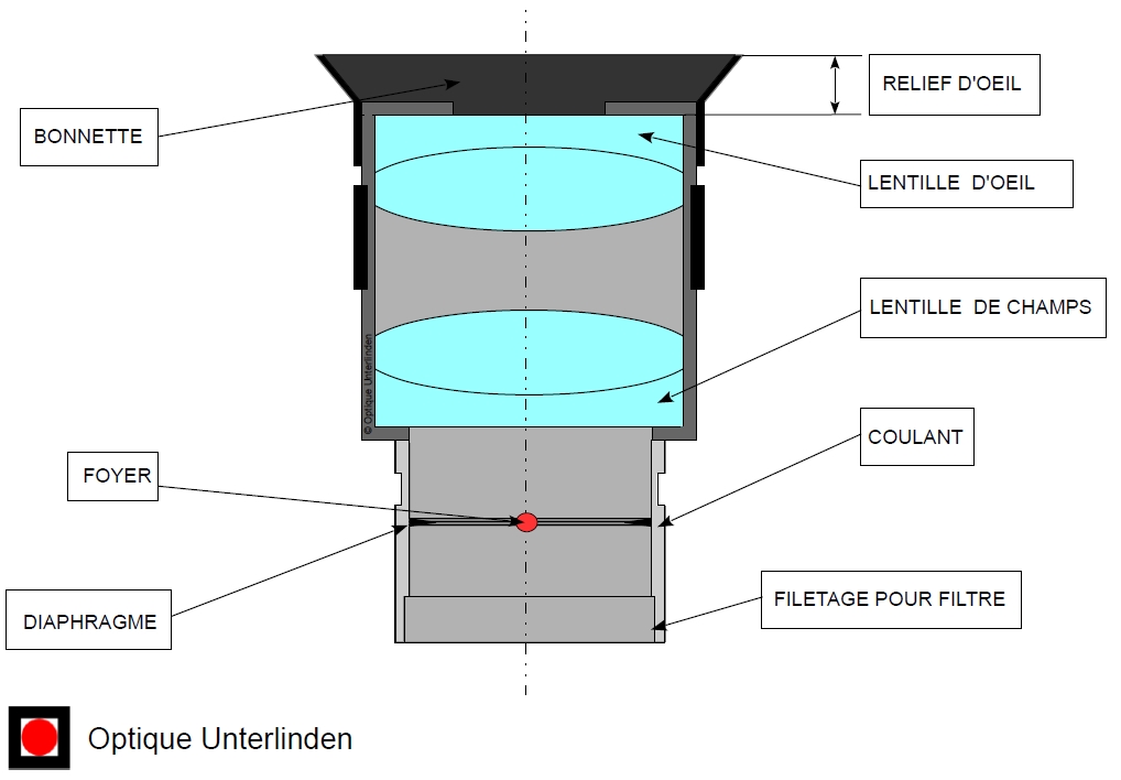 schema-oculaire-Plossl.jpg