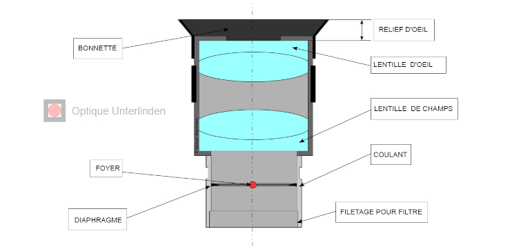 schema_optique_oculaire_guide