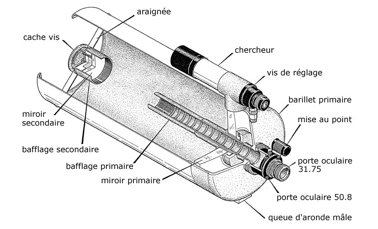 schema_telescope_cassegrain