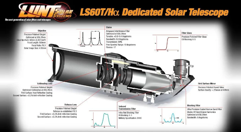 schema_lunette_halpha_lunt