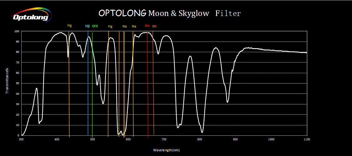 skyglow_optolong.jpg