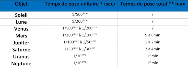 comparaison_poses_multipless_astrophotographie