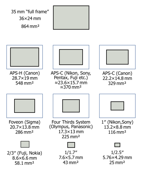comparaison_taille_capteur_numerique