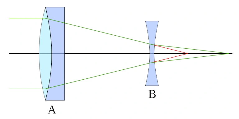 schema_optique_barlow